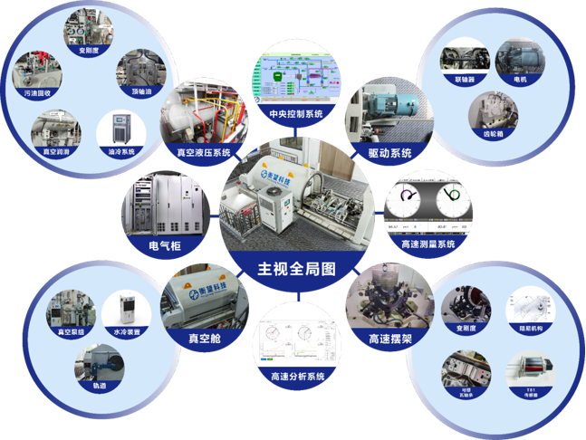 高速动平衡机装备整体构成